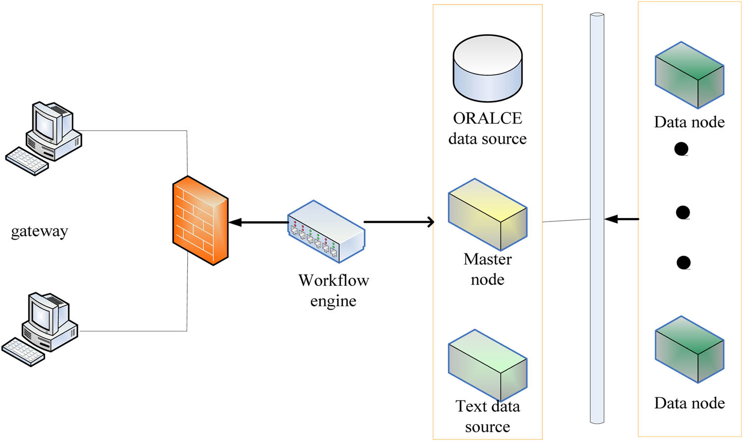 Figure 7 
                        Platform topology diagram.
                     