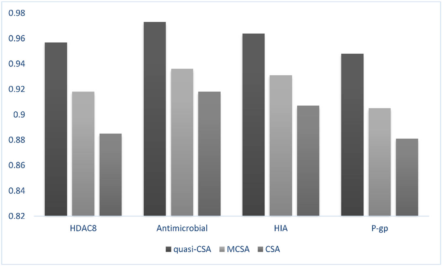 Improving binary crow search algorithm for feature selection