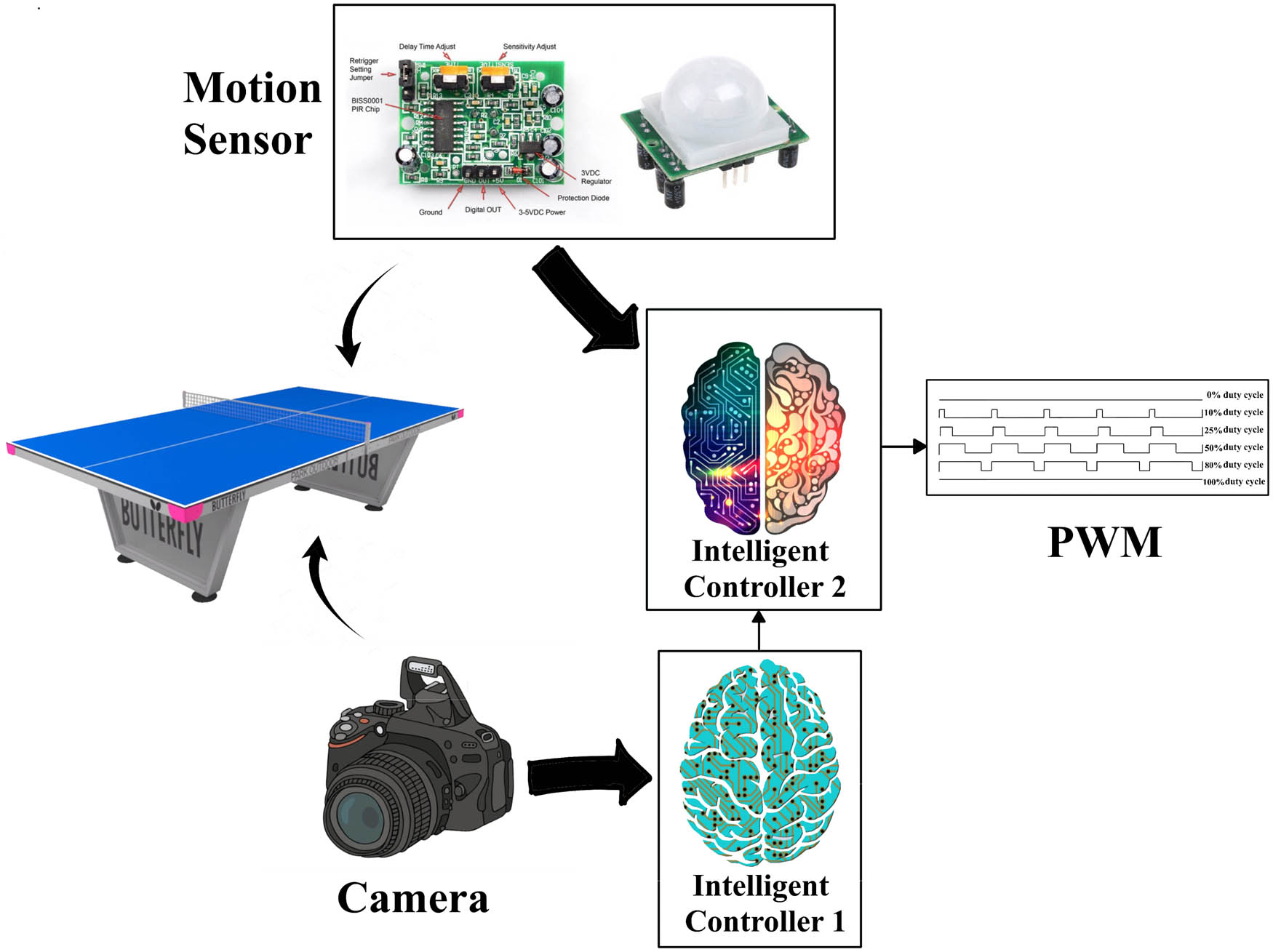 Figure 2
Block diagram of the proposed method.