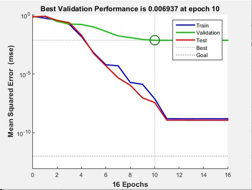 Figure 8
Simulation results of second controller training.
