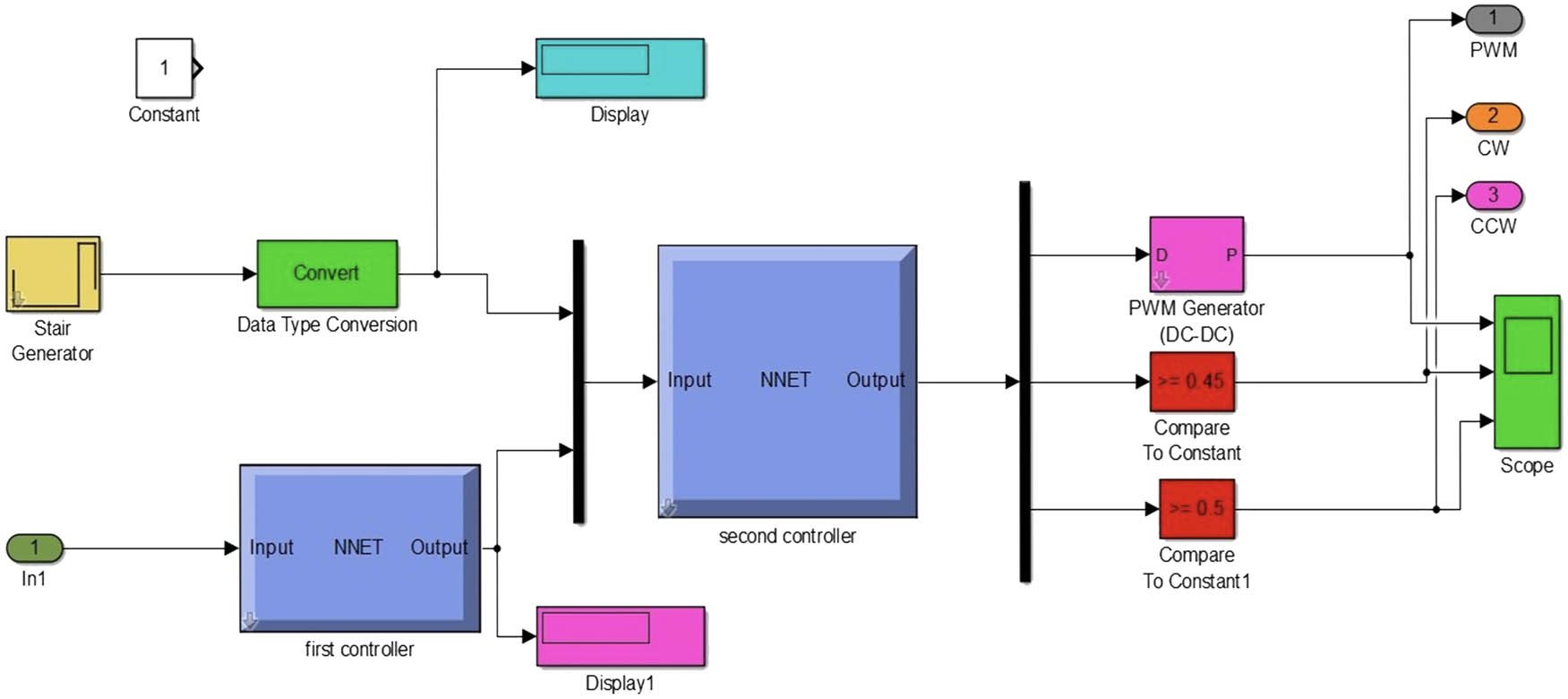 Figure 10
Simulink block of the proposed system.