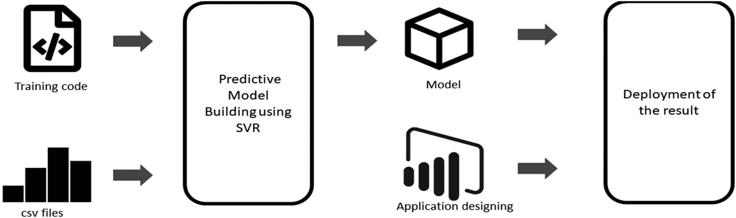 Figure 2 
               SVR architecture [4].
            
