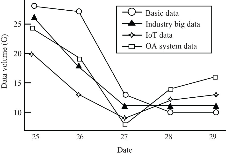 Figure 3
Real-time monitoring of external data.