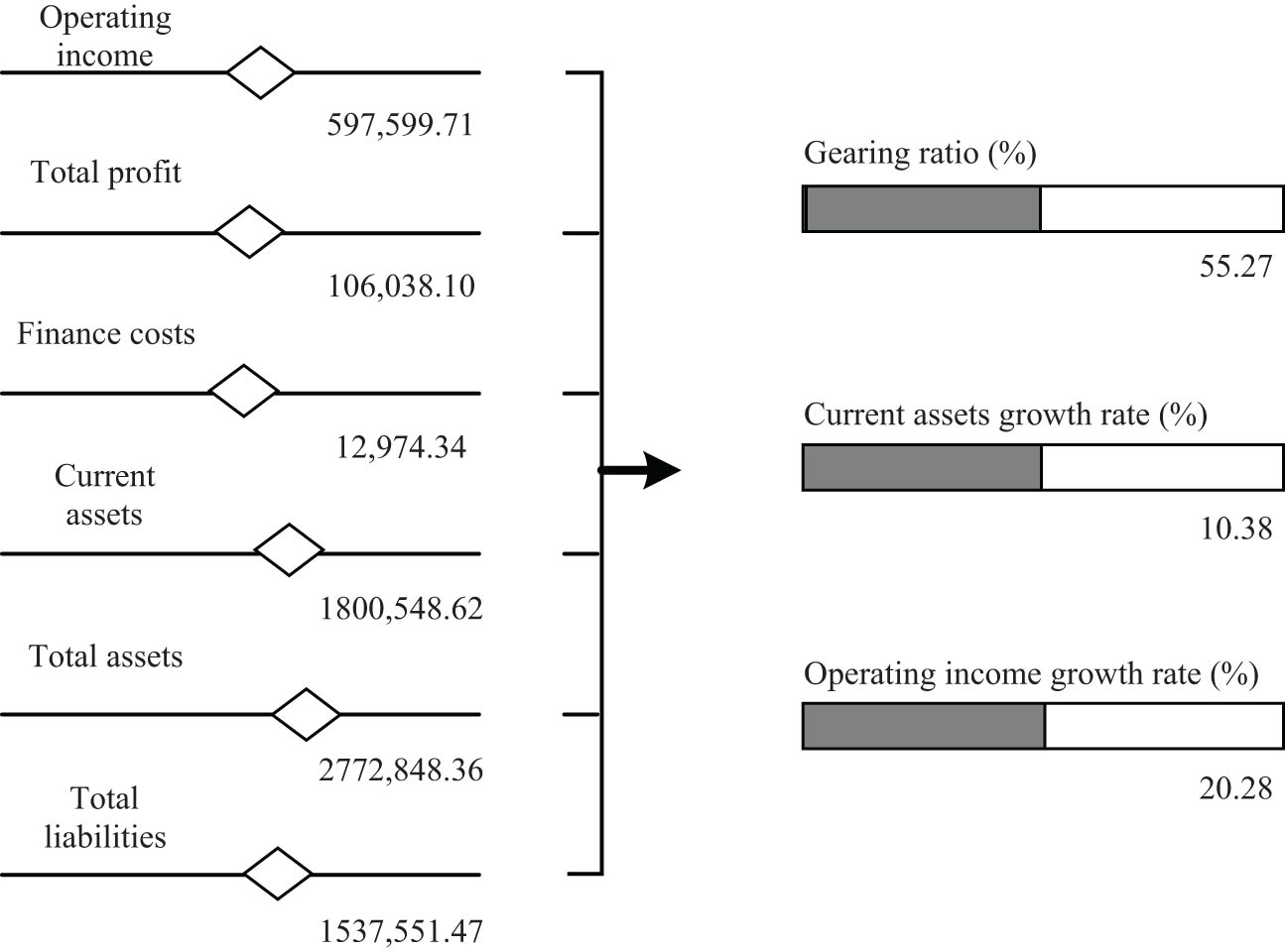 Figure 5
Intelligent prediction results of Group J.