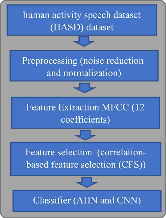 Figure 1
The block diagram of the proposed BPCS.