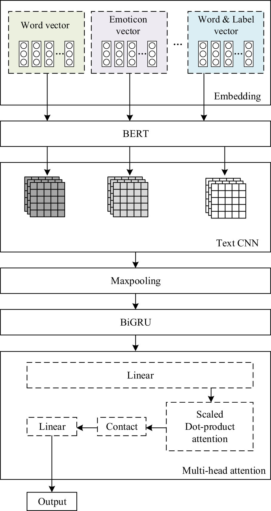 Figure 1
Structure of BTCBMA.