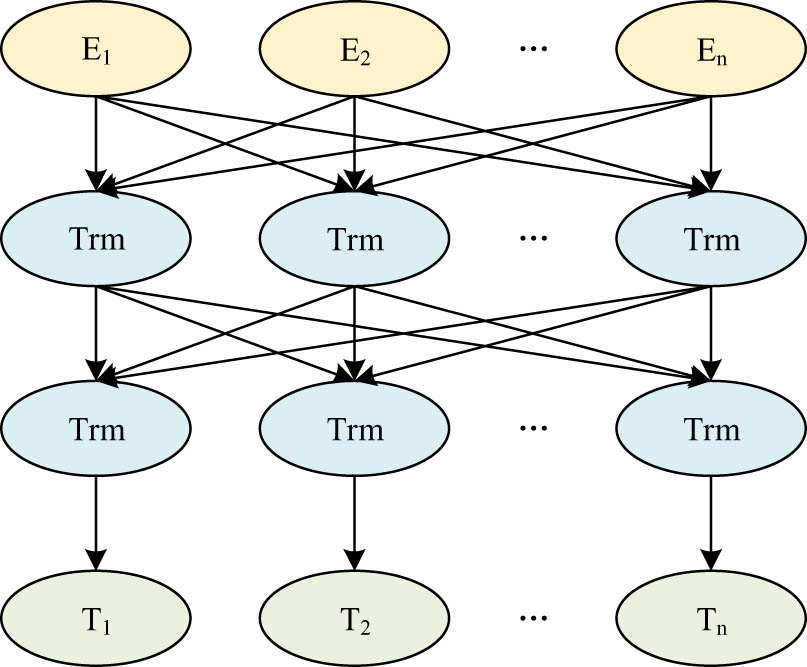 Figure 2
Structure of BERT.