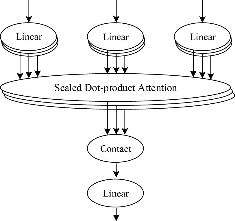 Figure 5
Structure of the M-HA model.