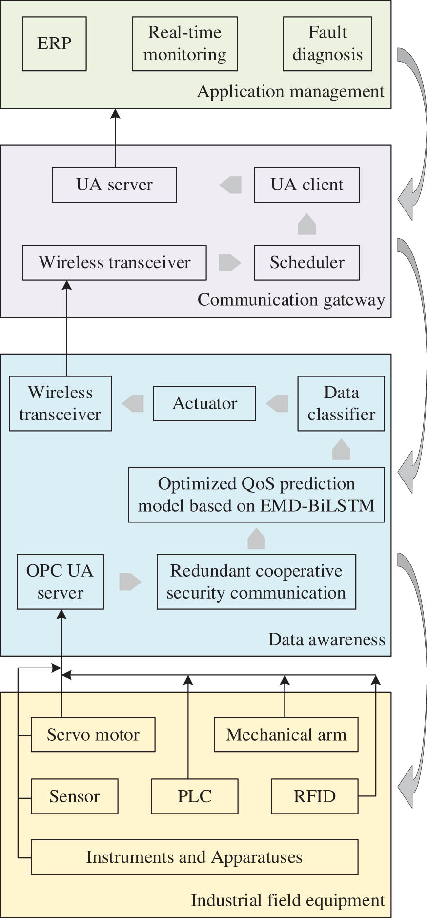 Figure 1
Network communication architecture for IPL.