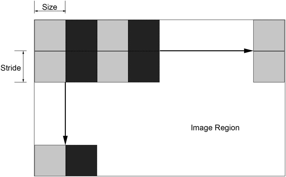 Figure 7 
                  Segmentation results of the remaining samples of building surface defects (Sliding window).
               
