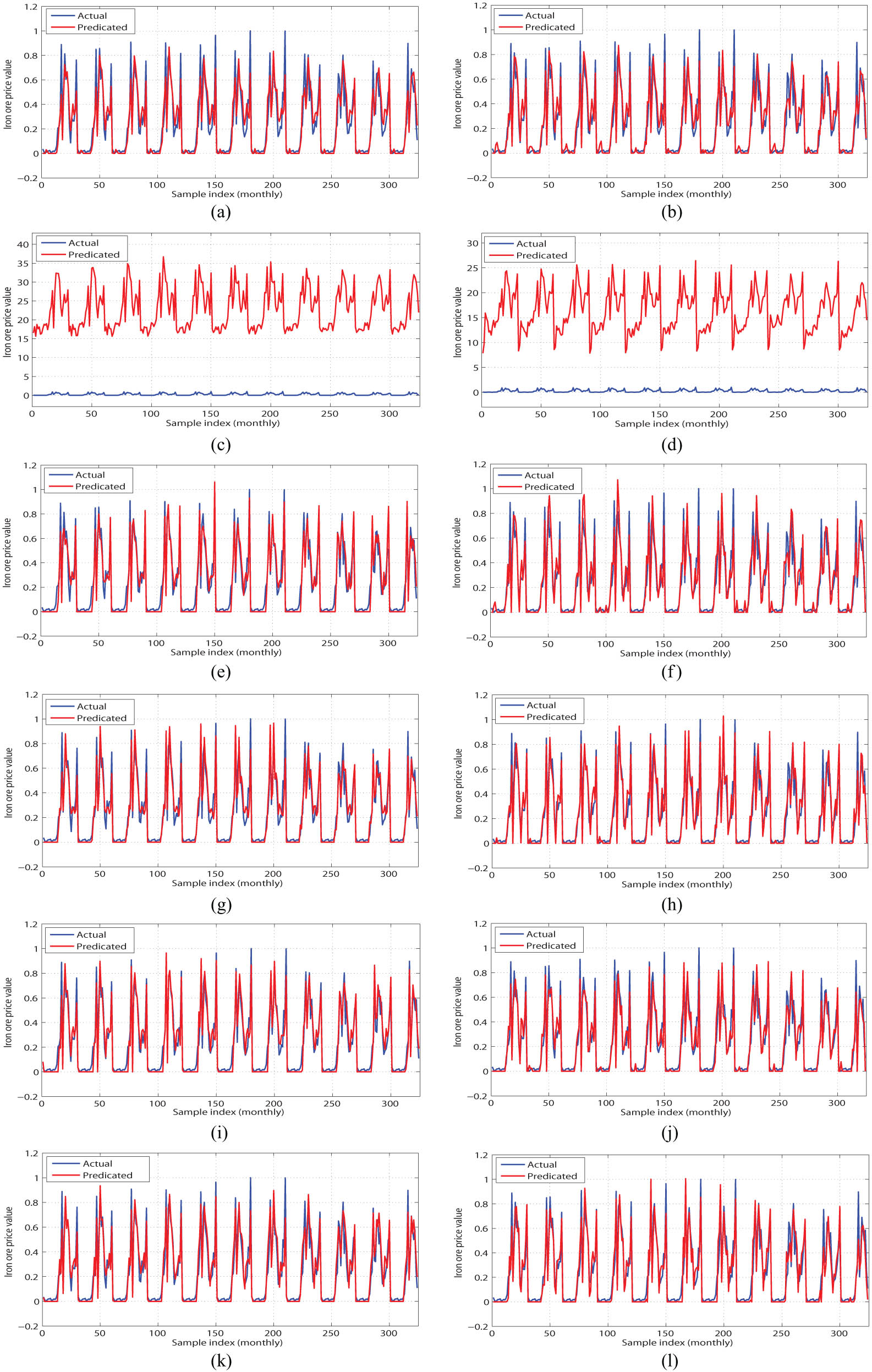 Figure 5 
                  The performance of all models on the training set split into a 90:10 ratio. (a) HHO-NN (Group A), (b) HHO-NN (Group B), (c) JAYA-NN (Group A), (d) JAYA-NN (Group B), (e) PSO-NN (Group A), (f) PSO-NN (Group B), (g) MFO-NN (Group A), (h) MFO-NN (Group B), (i) GBMFO-NN (Group A), (j) GBMFO-NN (Group B), (k) RWMFO-NN (Group A), and (l) RWMFO-NN (Group B).
               