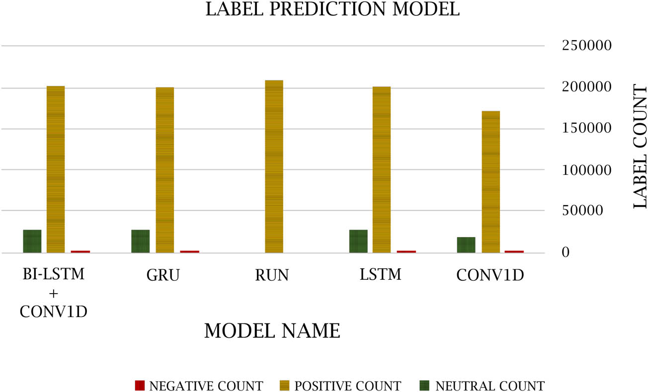 Figure 19
Negative, positive, and neutral sentiments.