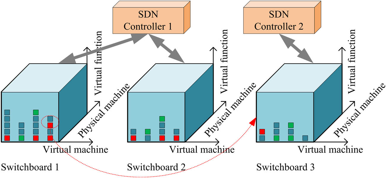 Figure 2 
                  VNF diagram. Source: Created by the author.
               
