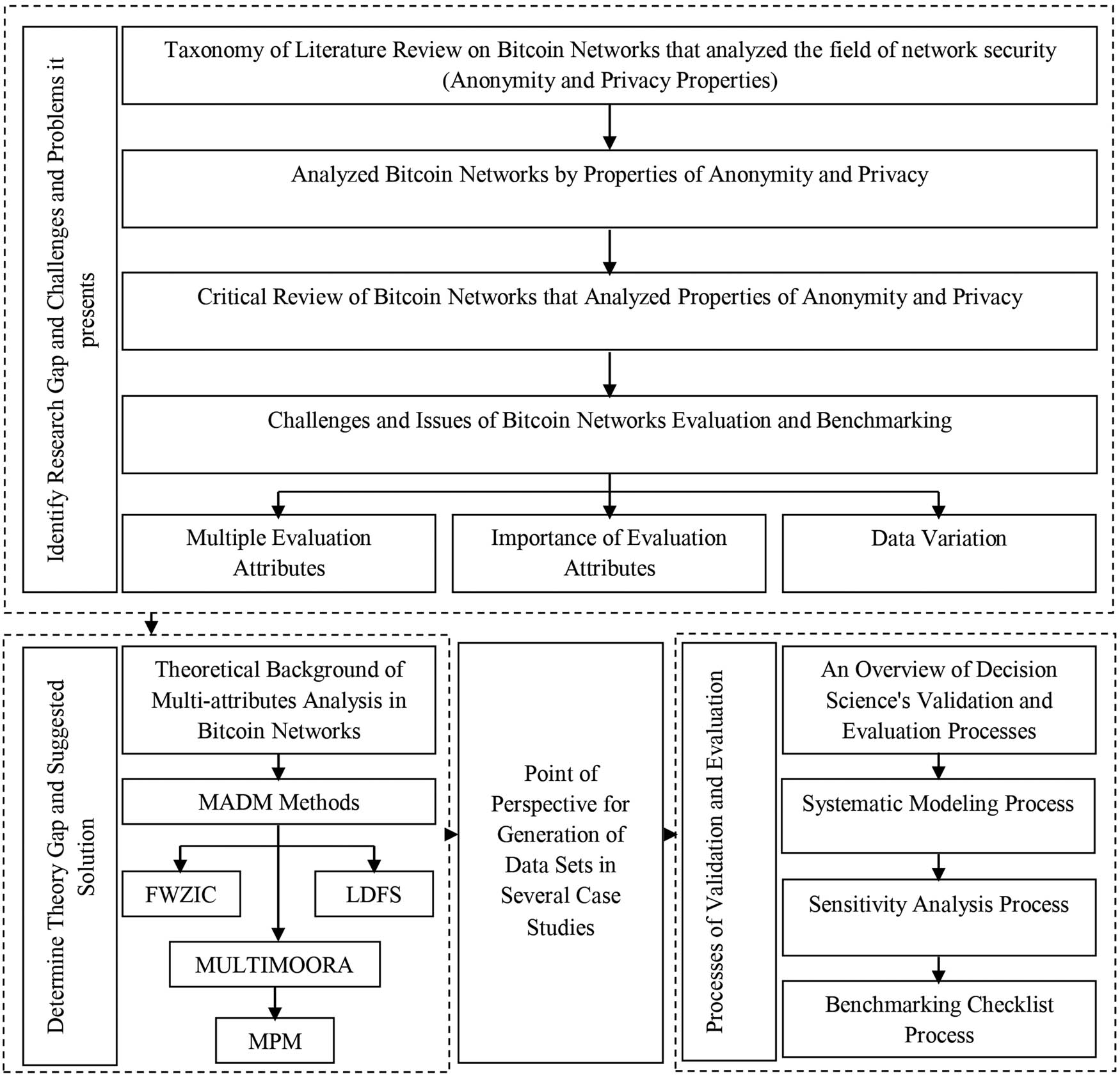 Figure 1
The literature review’s framework.
