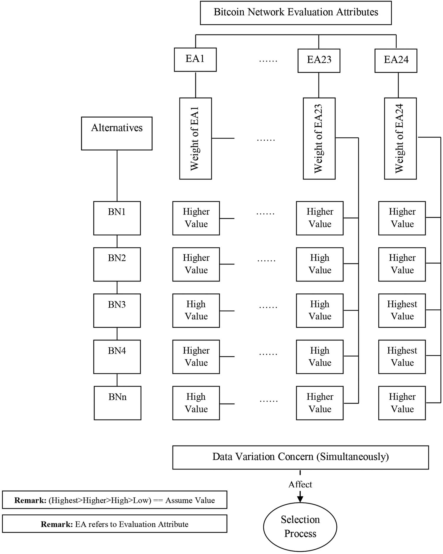 Figure 6
The concern on data variation of Bitcoin networks to support metaverse environment in Industry 5.0 and contribution procedures.