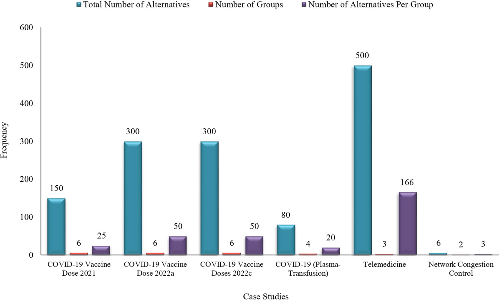 Figure 13
Literature about the use of systematic modelling in several case studies.