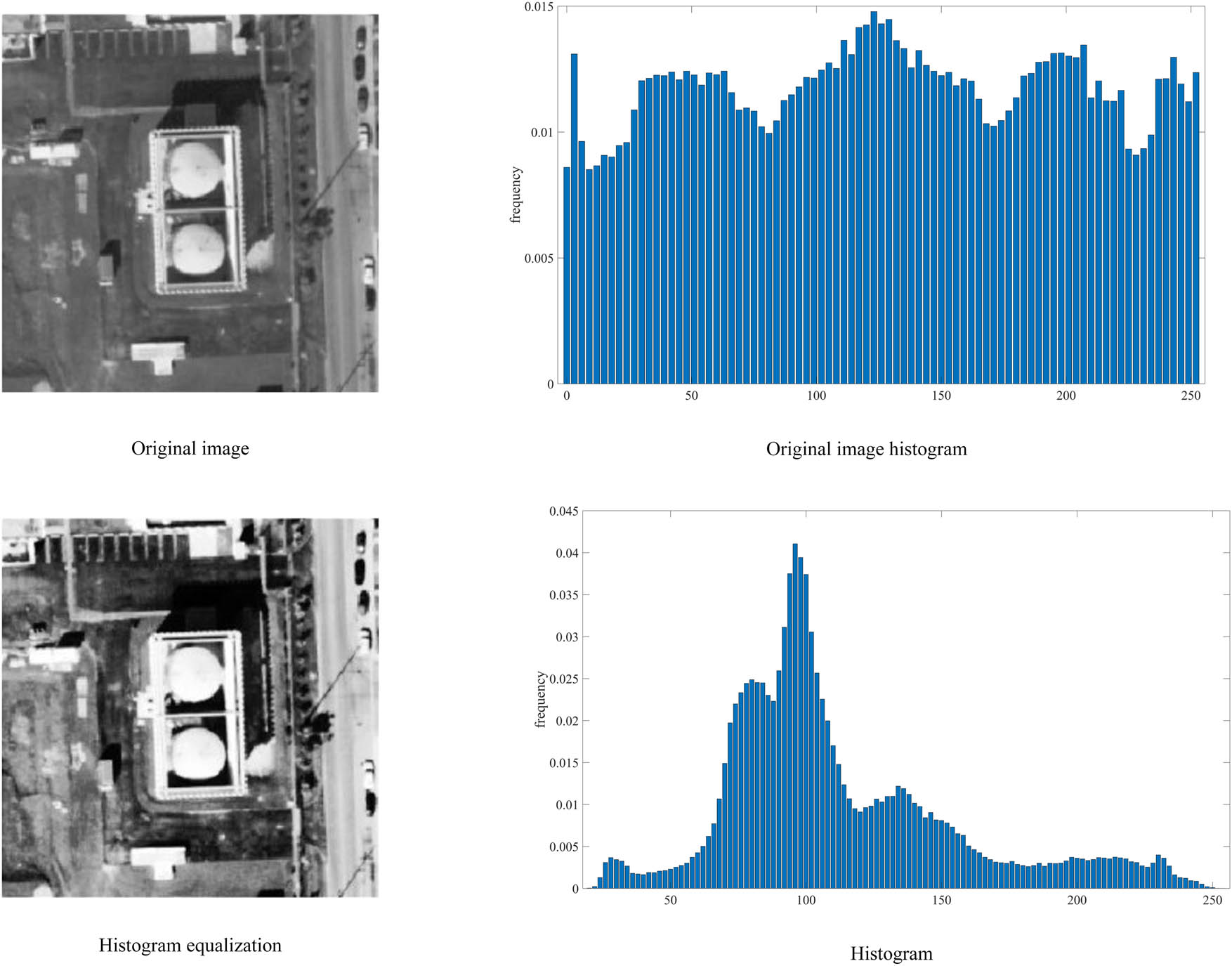 Figure 7 
                  Histogram balanced display of gray image [15].
               