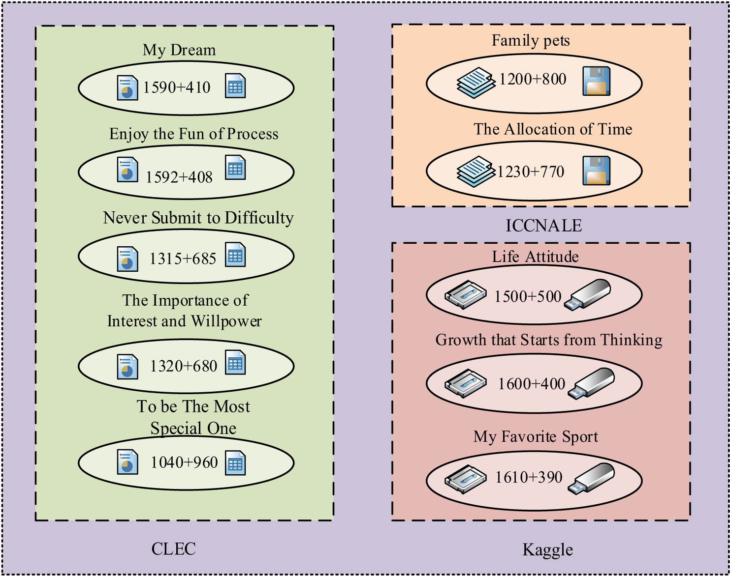 Figure 4
Test set data.