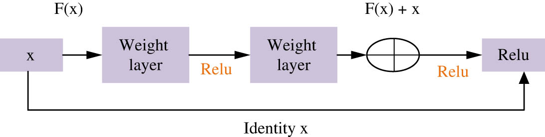 Figure 2 
                  Schematic diagram of residual element structure.
               