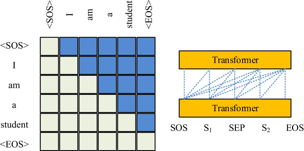 Figure 5 
                  Casual masking process.
               