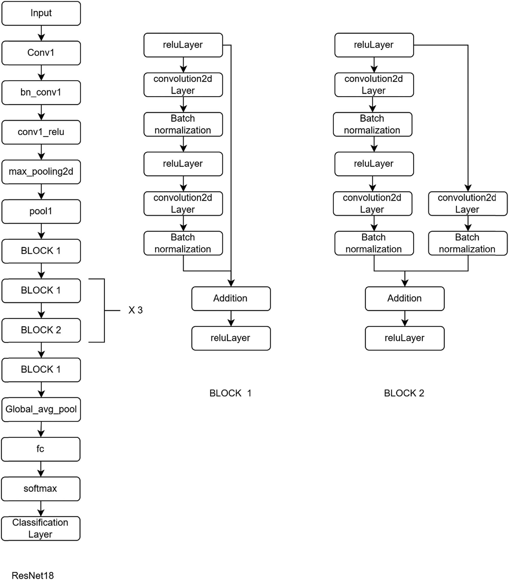 Figure 6
ResNet18 architecture.