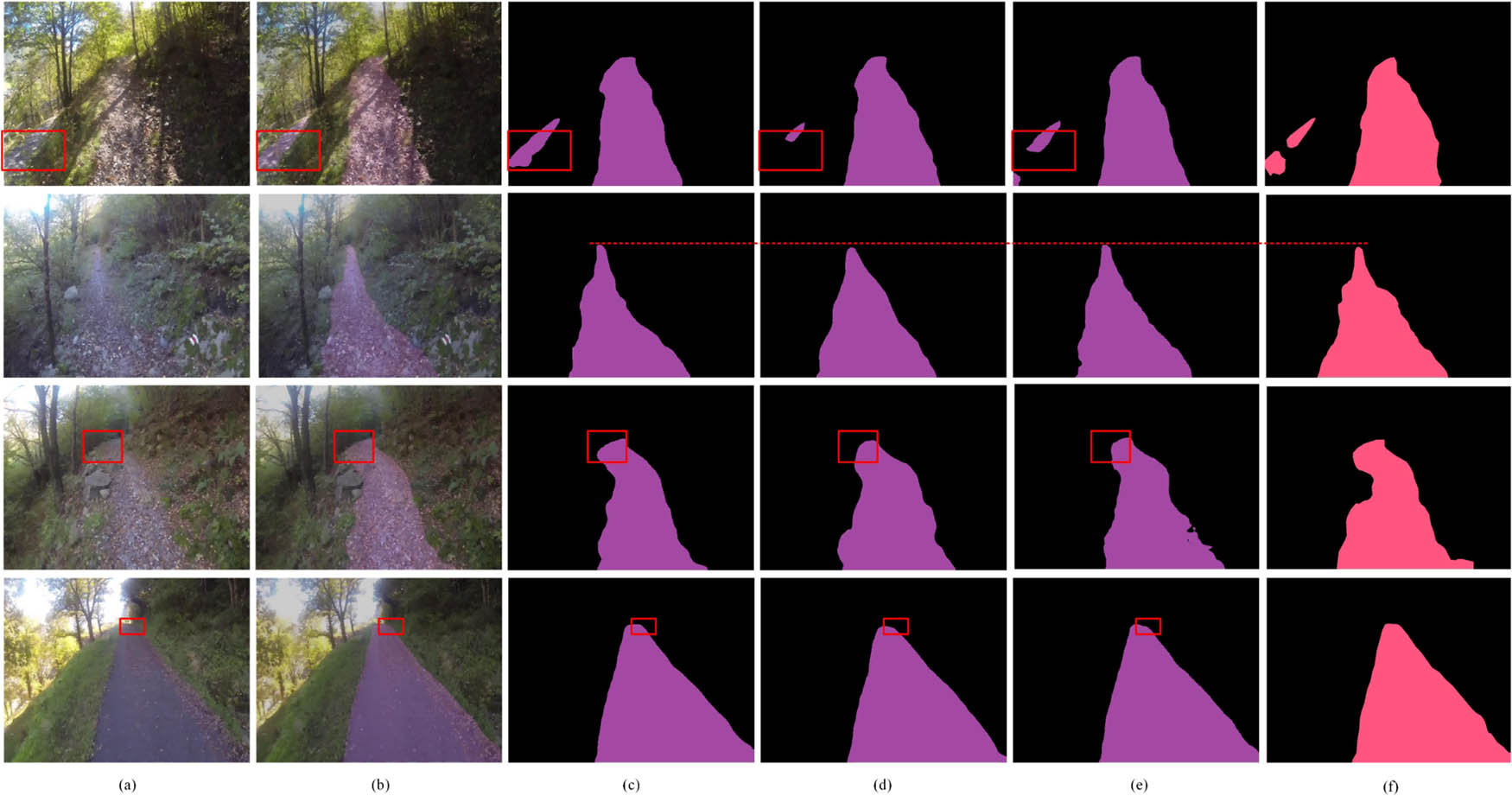 Figure 7
Visual segmentation results on IDSIAFS: (a) is the input image, (b) is the projection of the predicted output on the input image, (c) is the result of MICNet, (d) and (e) are the results of BiSeNetV2 and STDC, respectively, and (f) is the ground truth of the input image.