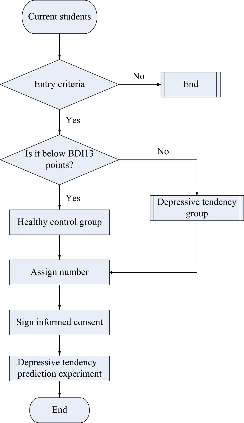 Figure 1 
                  Data collection framework diagram.
               