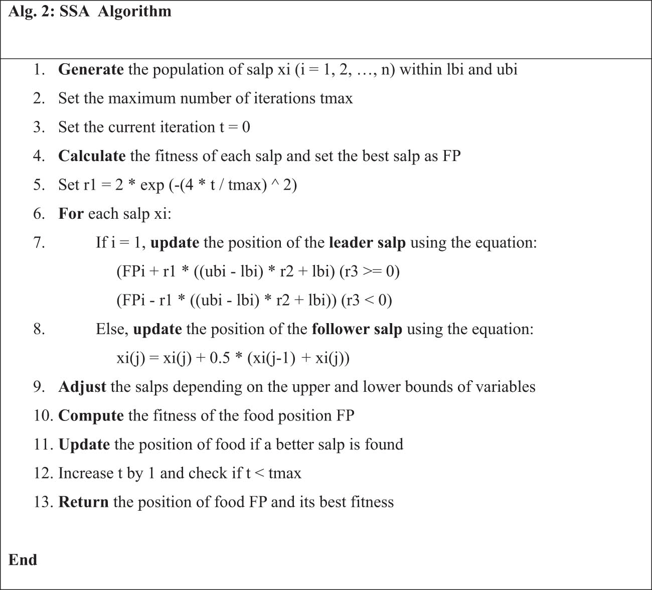 Figure 5
Pseudocode of SSA algorithm.