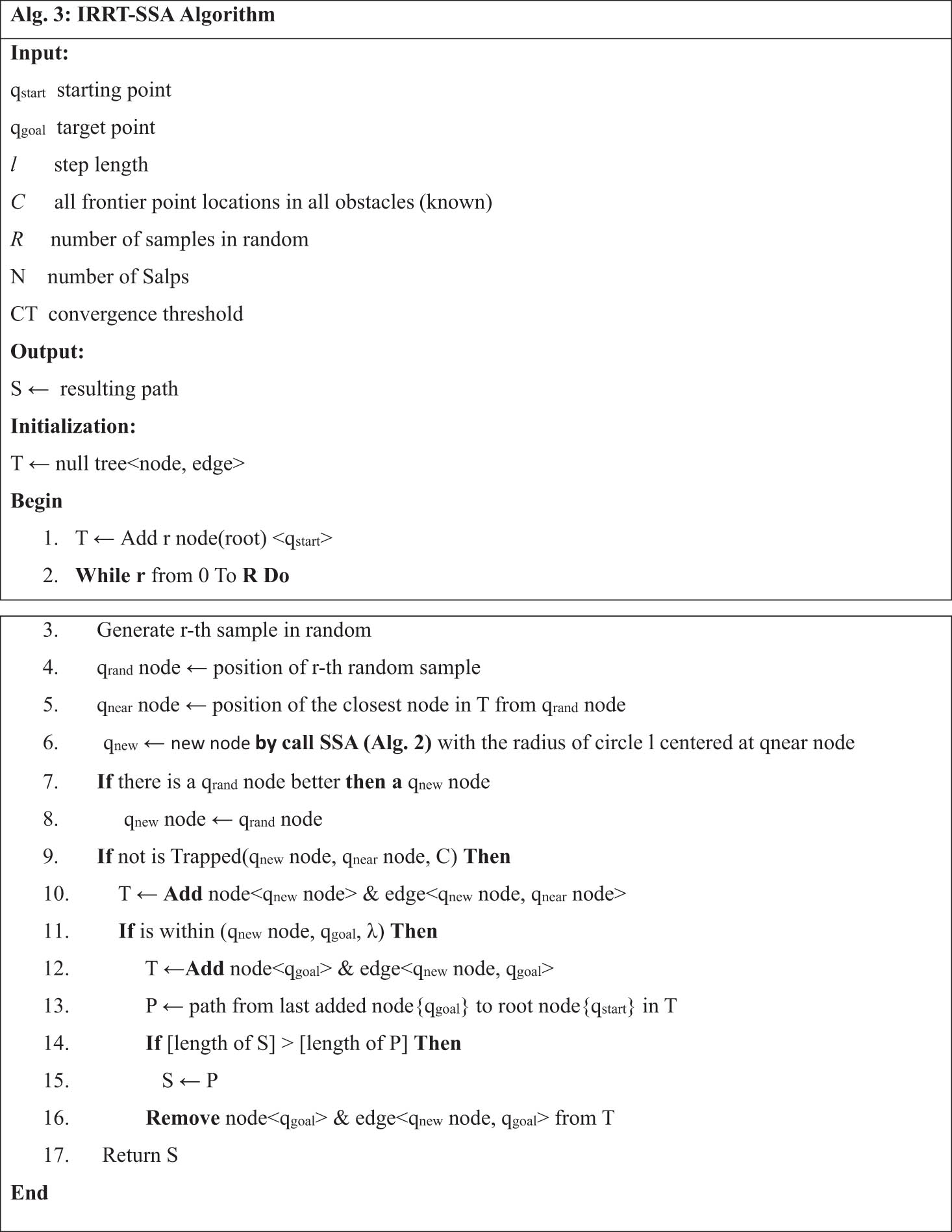 Figure 6
Pseudocode of IRRT-SSA algorithm.