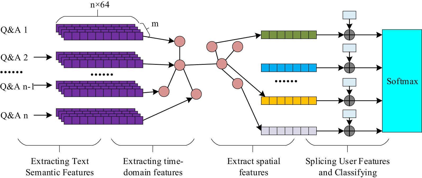 Figure 1
The basic structure of TSRM.