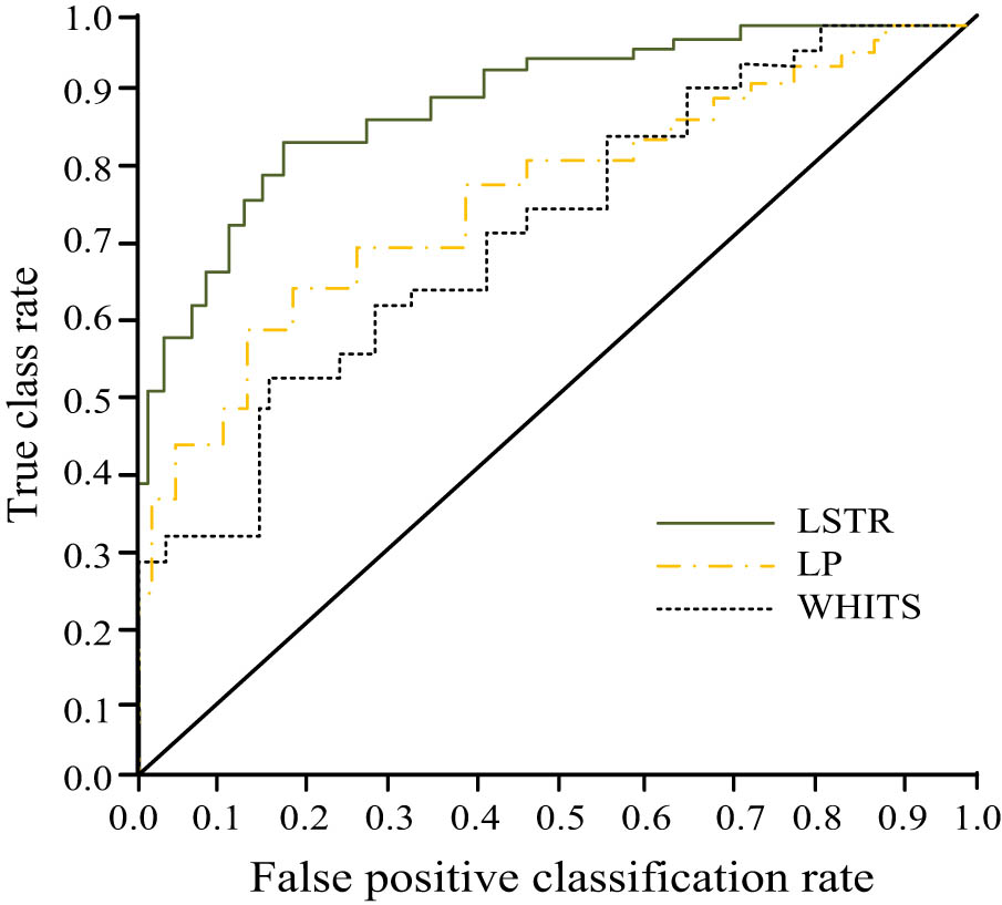 Figure 12
Comprehensive performance evaluation of LSTR model, LP model, and WHITS model.