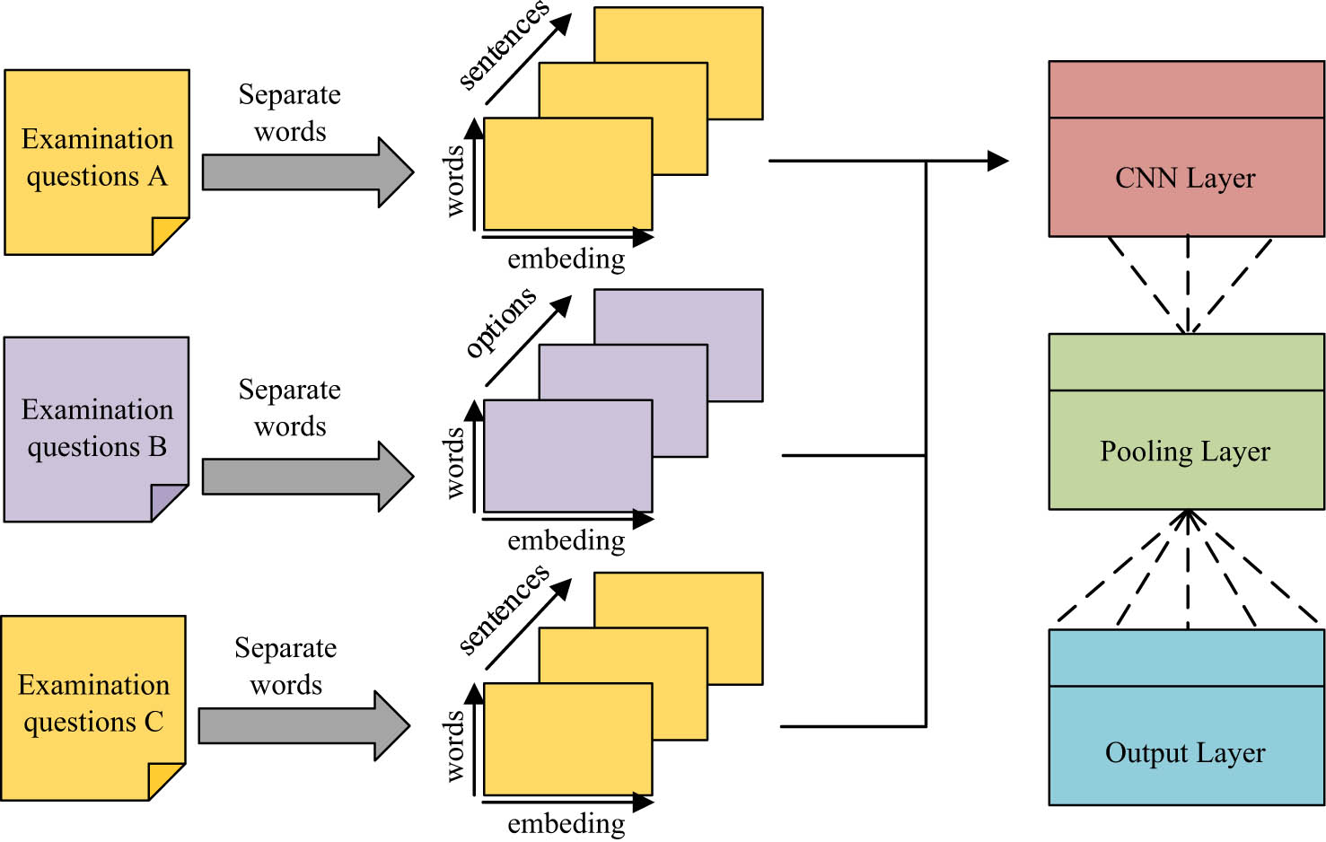 Figure 3
CNN-CUMF model diagram.