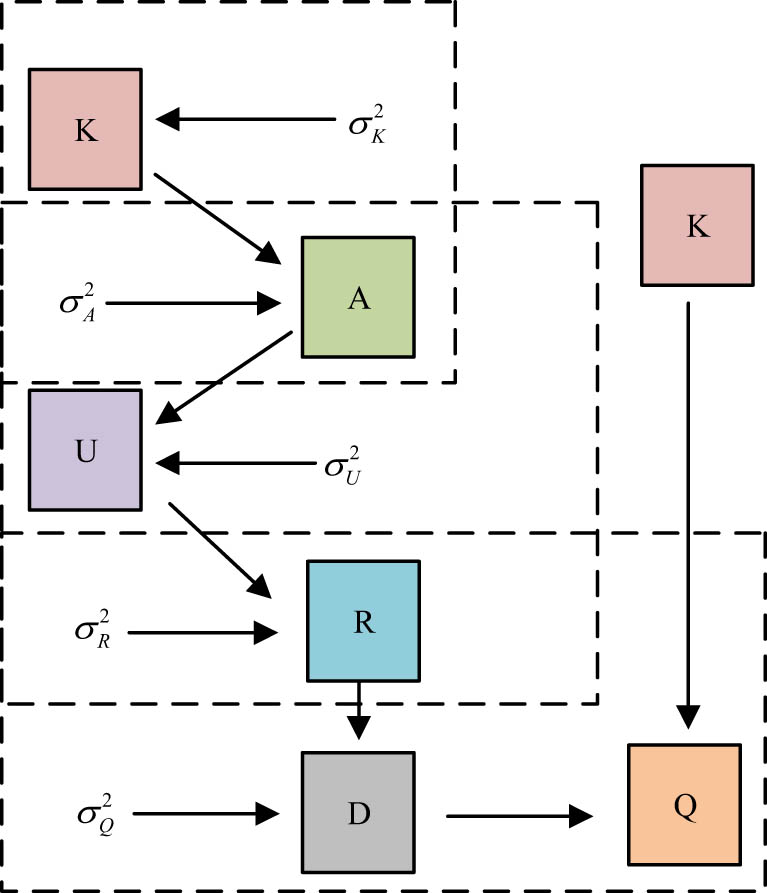 Figure 5
Convolutional JPM DM.
