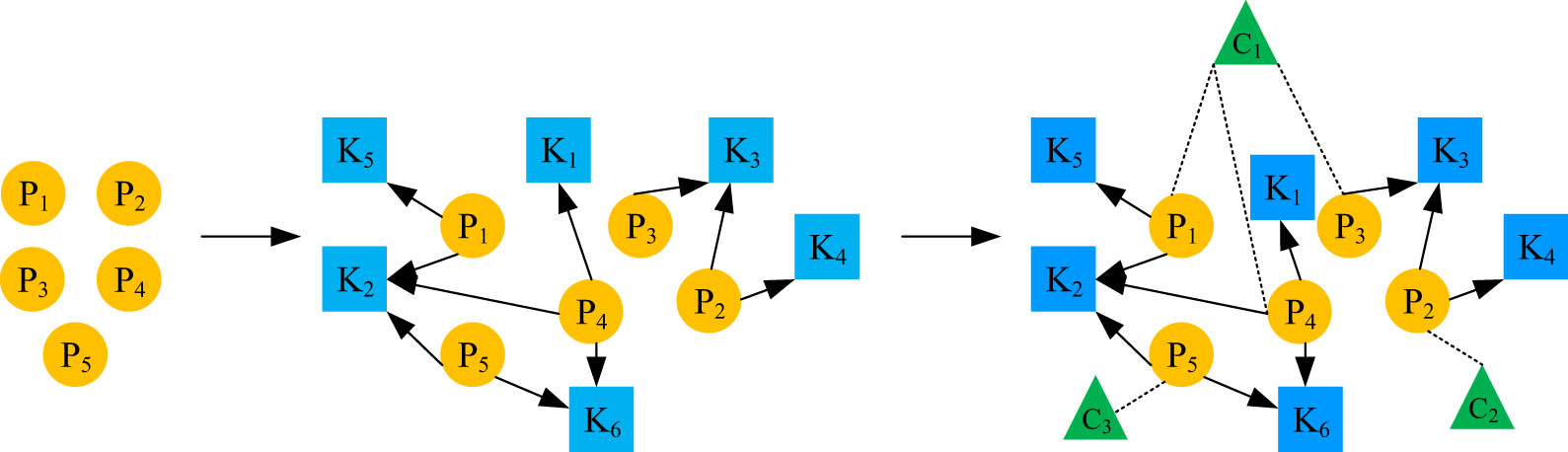 Figure 1
Schematic diagram of the establishment process of exercise knowledge map.