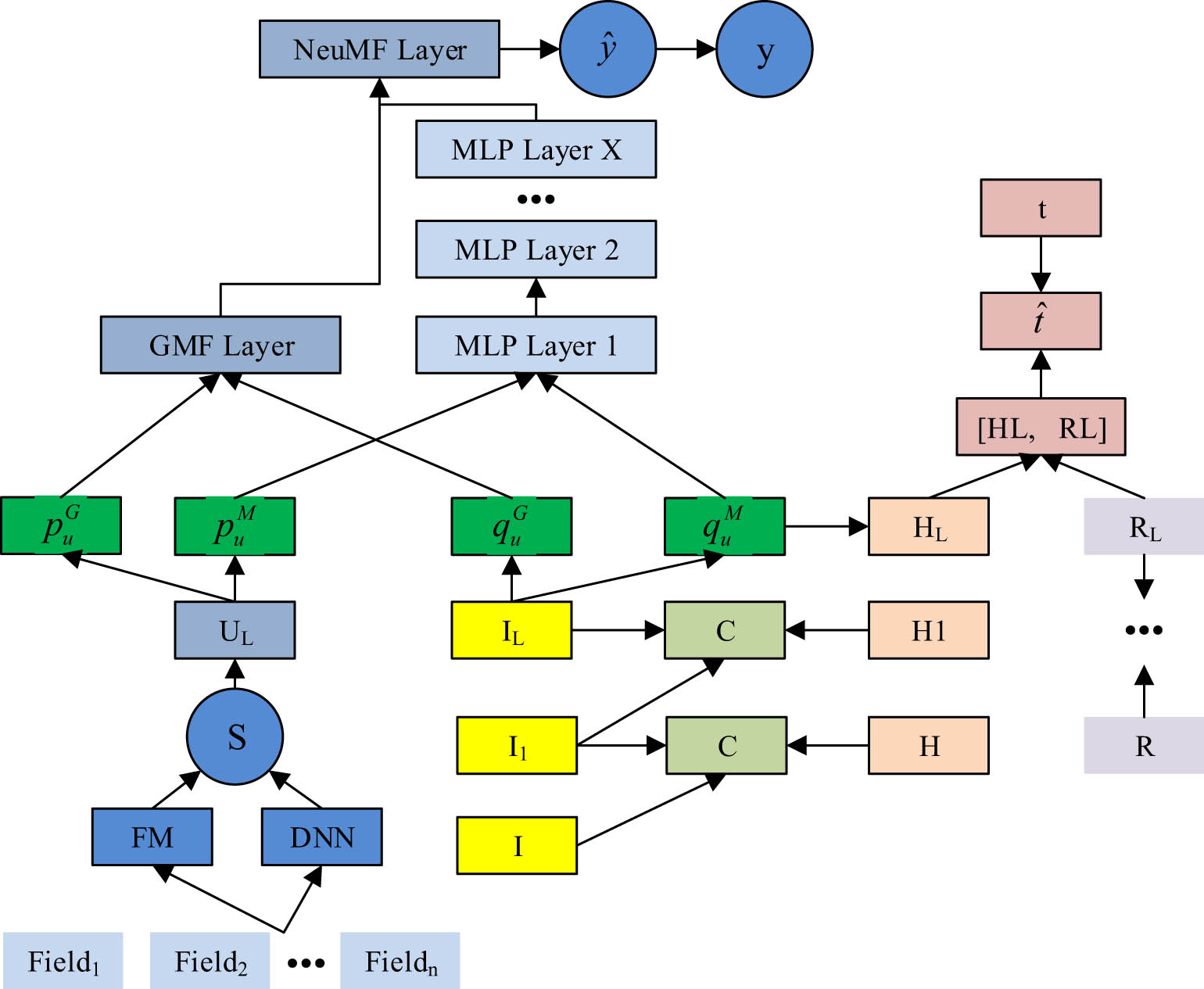 Figure 2
INMD exercise recommendation model.