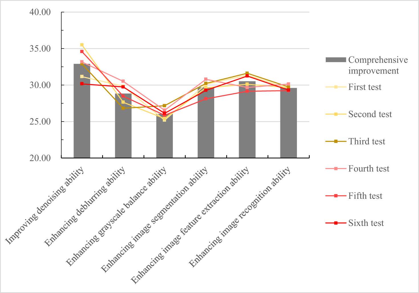 Figure 5
Improvement of image recognition model capability by AI.