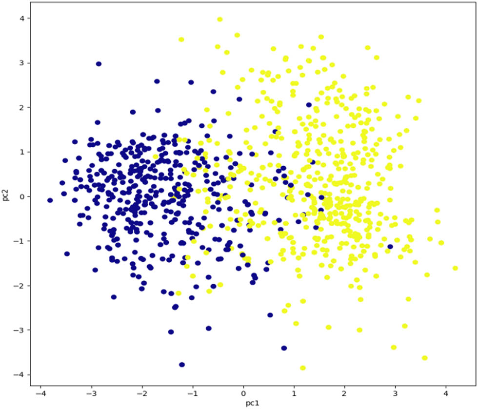 Figure 2 
                  Visualization of results.
               