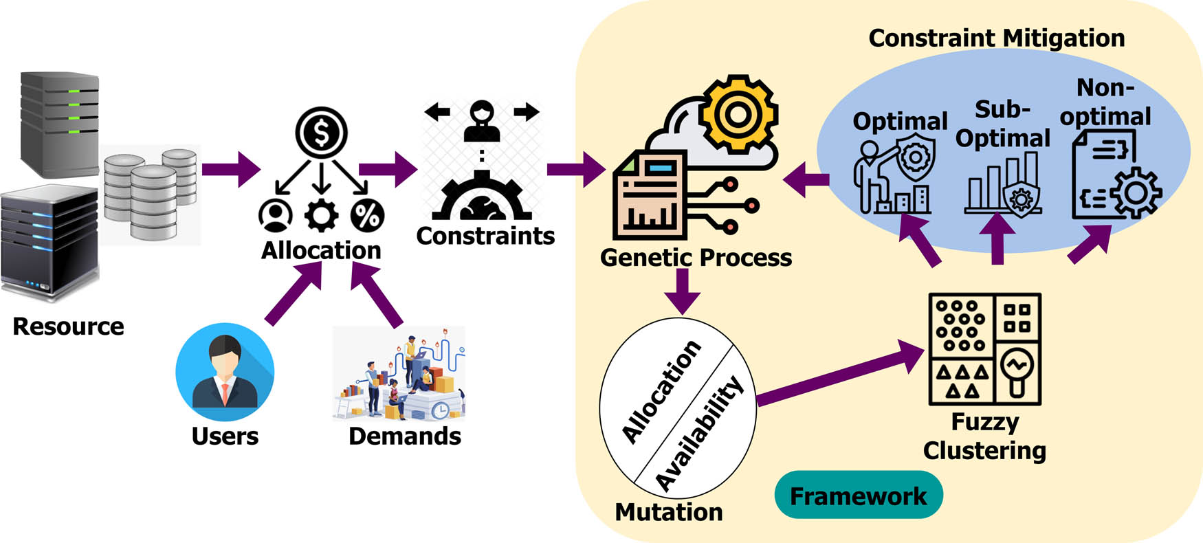 Figure 2
Illustration of the proposed framework.