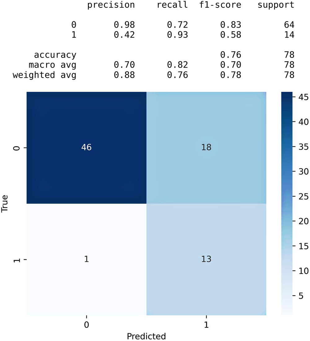 Figure 8 
                     Naïve Bayes accuracy table and confusion matrix.
                  