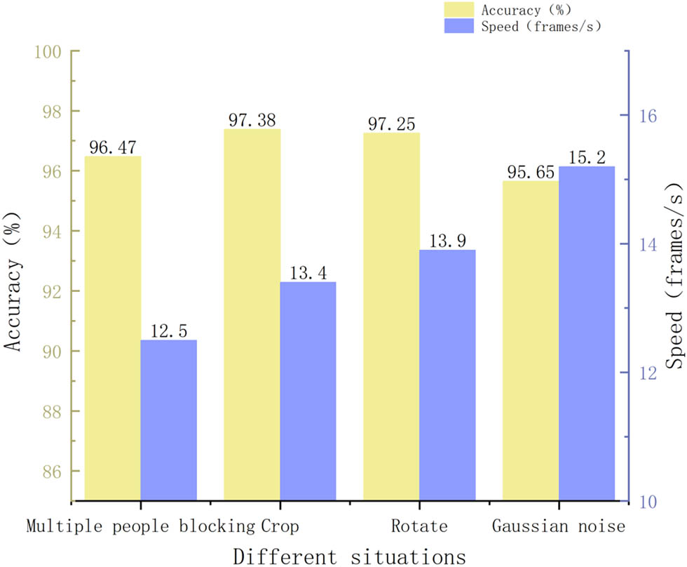 Figure 5
Comparison of model robustness.