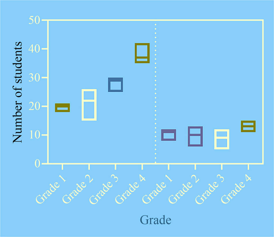 Figure 6 
                  Improvement of psychological problems among students under different psychological counseling.
               