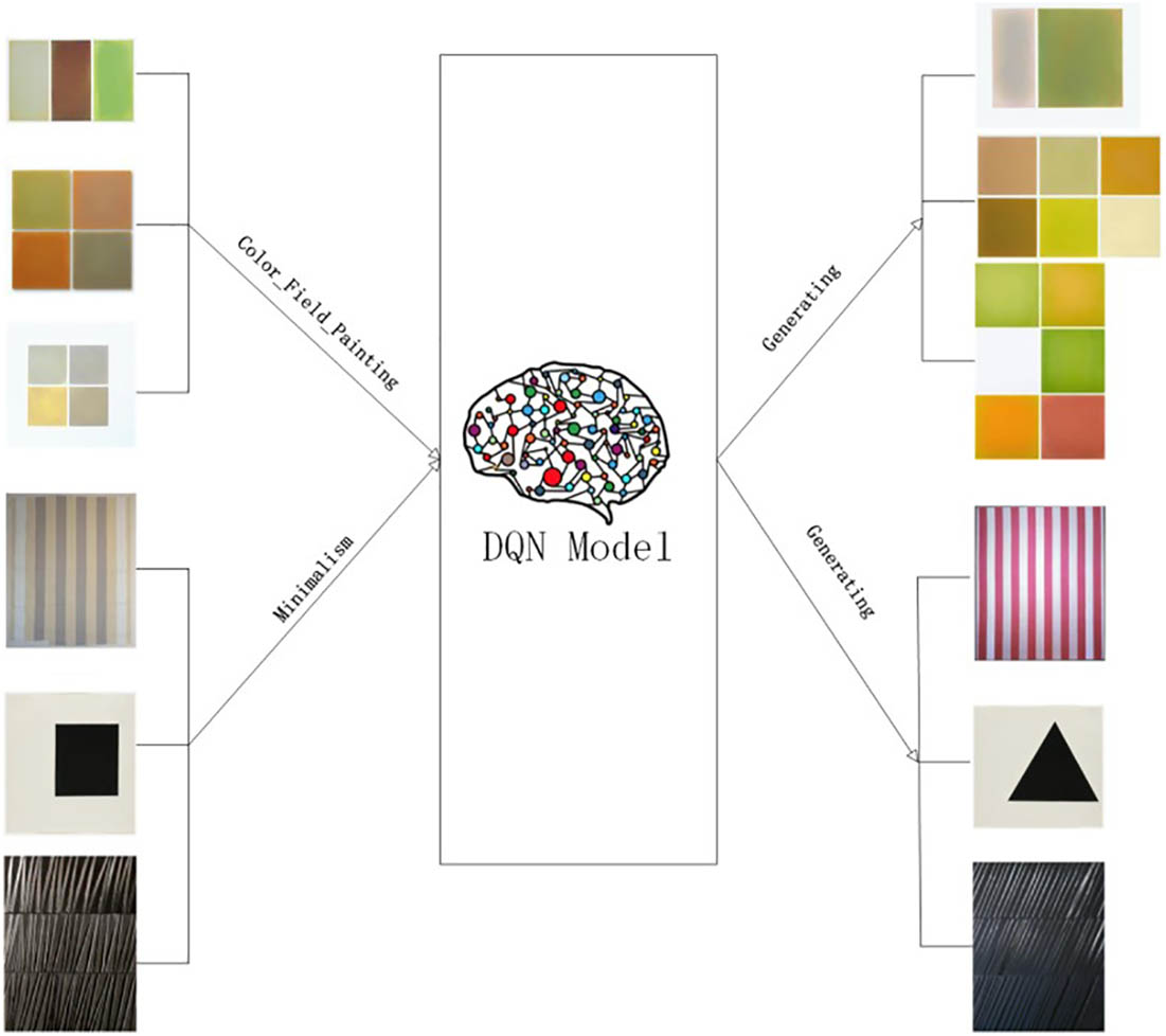 Figure 1
Generation of two styles.