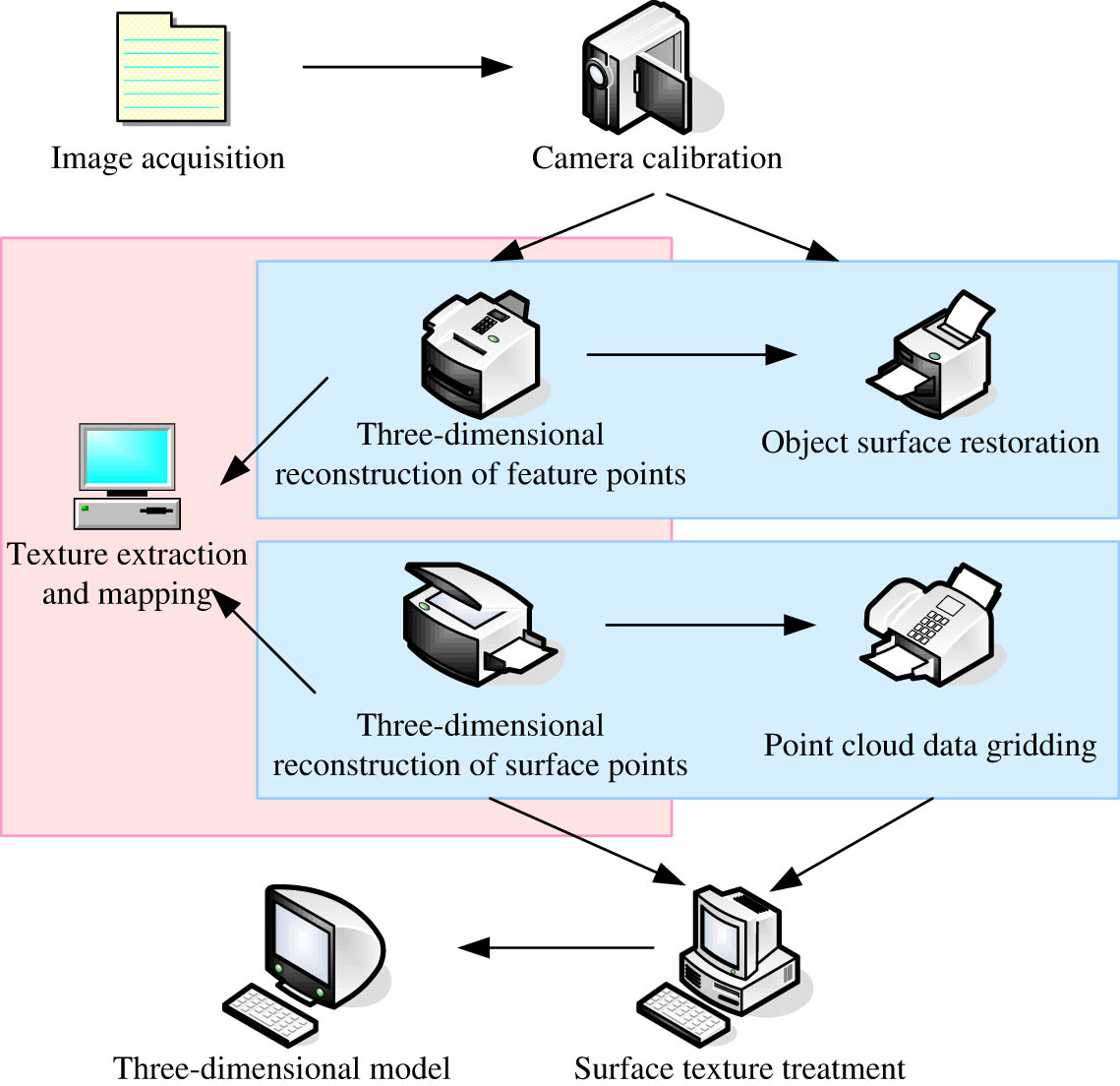 Figure 1
Basic flow of the image-based 3D reconstruction method.