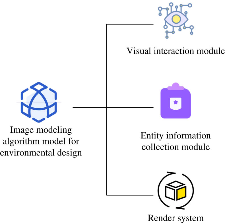 Figure 4
Environment design image modeling algorithm model.