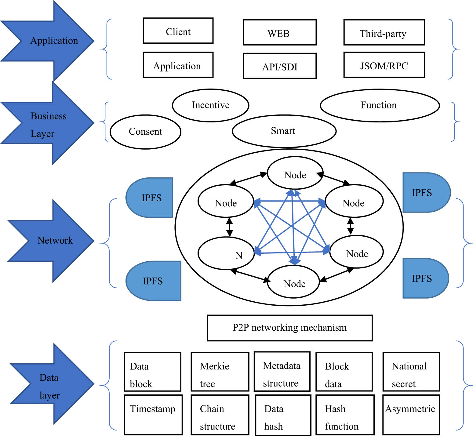 Figure 3
System model of design copyright protection scheme for blockchain-based paper-cut animation.