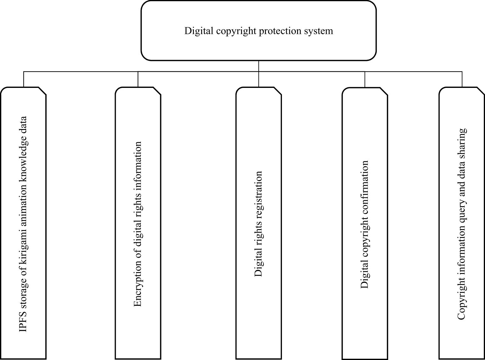 Figure 4
Functional module.