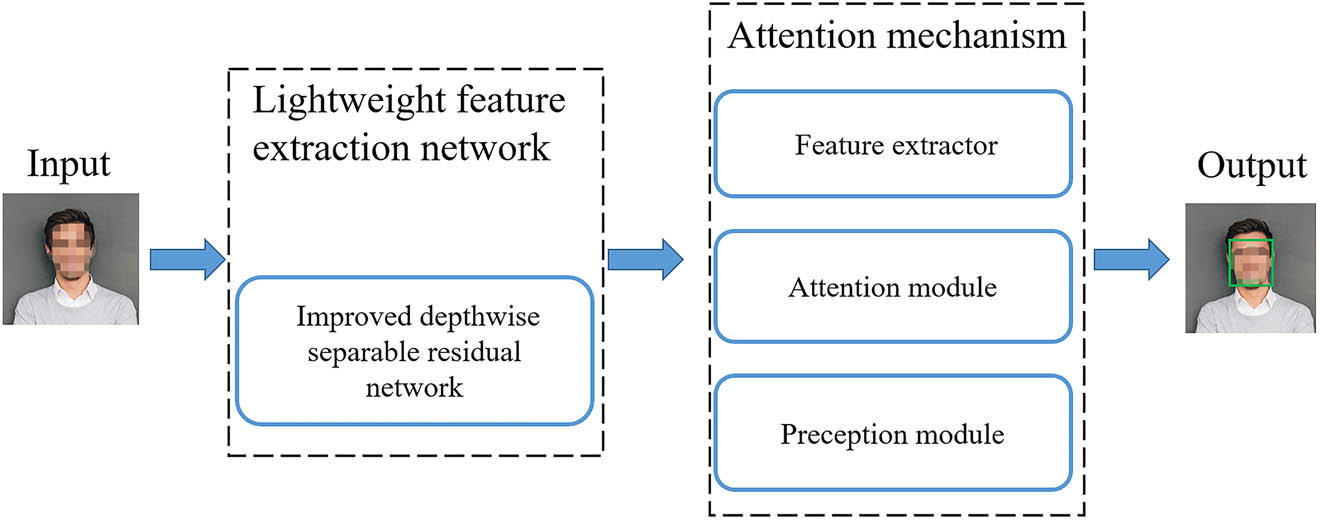 Figure 1
Network framework.