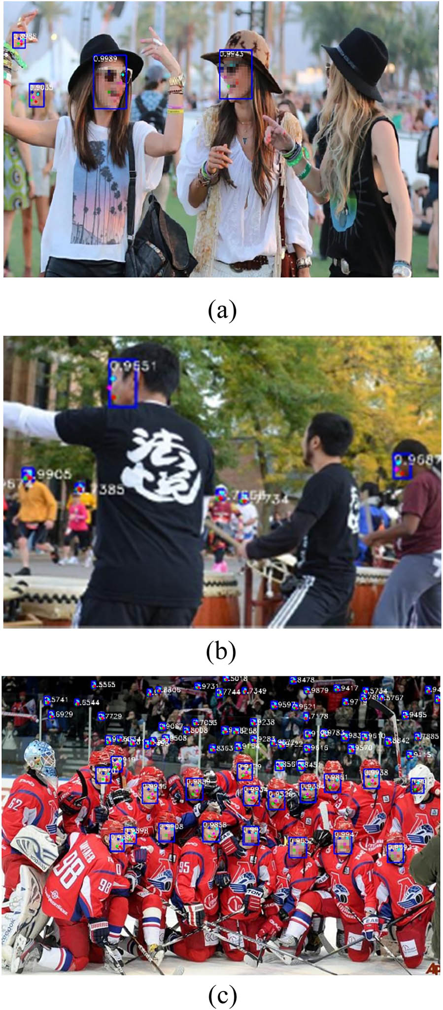 Figure 5
Test results of different difficulty subsets: (a) easy, (b) medium, and (c) hard.