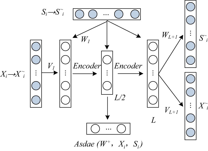 Personalized resource recommendation method of student online learning ...