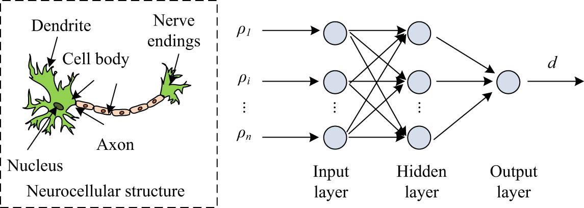 Figure 6 
                  Structure of the user preference model.
               
